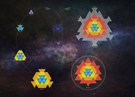 A visual unfolding of